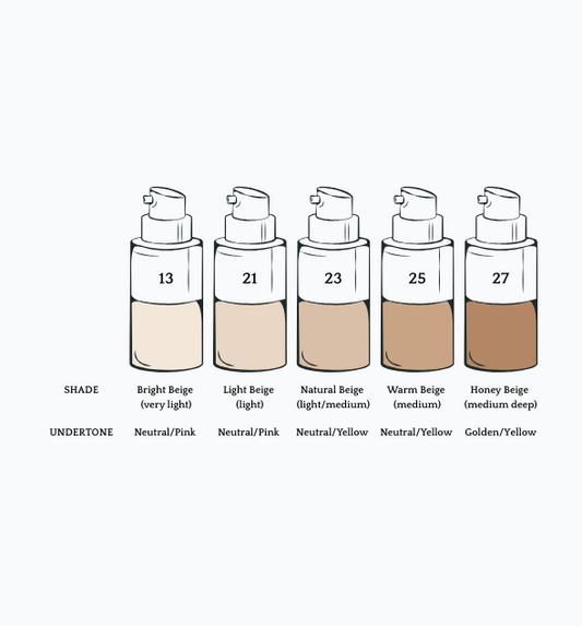 Perfect Cover BB Cream